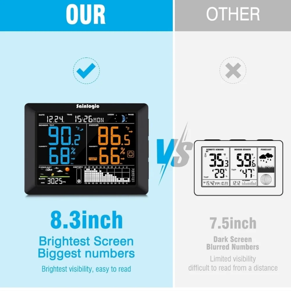 Weather Station Indoor Outdoor
